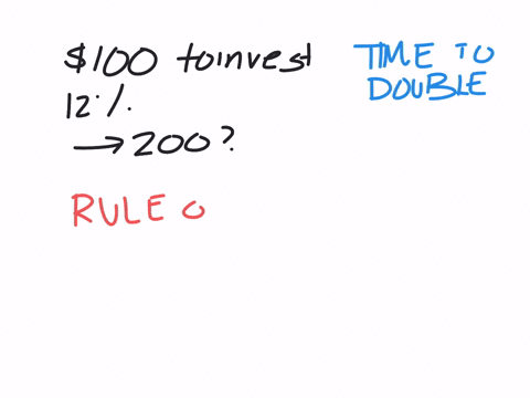 you-have-100-to-invest-if-you-can-earn-12-interest-about-how-long-does-it-take-for-your-100-investment-to-grow-to-200-suppose-that-the-interest-rate-is-just-half-that-at-6-at-half-the-intere-05563