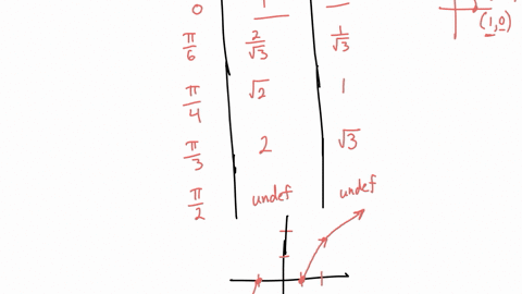 13-sketch-the-curve-represented-by-the-parametric-equations-xsec-t-ytan-t-indicating-direction-and-write-the-corresponding-rectangular-equation-by-eliminating-the-parameter-next-find-fracd-yd-x-and-fr