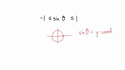 why-is-an-angle-is-larger-than-2pi-then-the-sine-of-the-angle-is-always-between-1-and-1