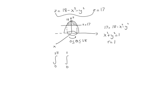 find-the-volume-of-the-following-solid-the-solid-bounded-by-the-paraboloid-z-18-x2-_-y2-and-the-plane-z-17-set-up-the-double-integral-in-polar-coordinates-that-is-used-to-find-the-volume-drd-22816
