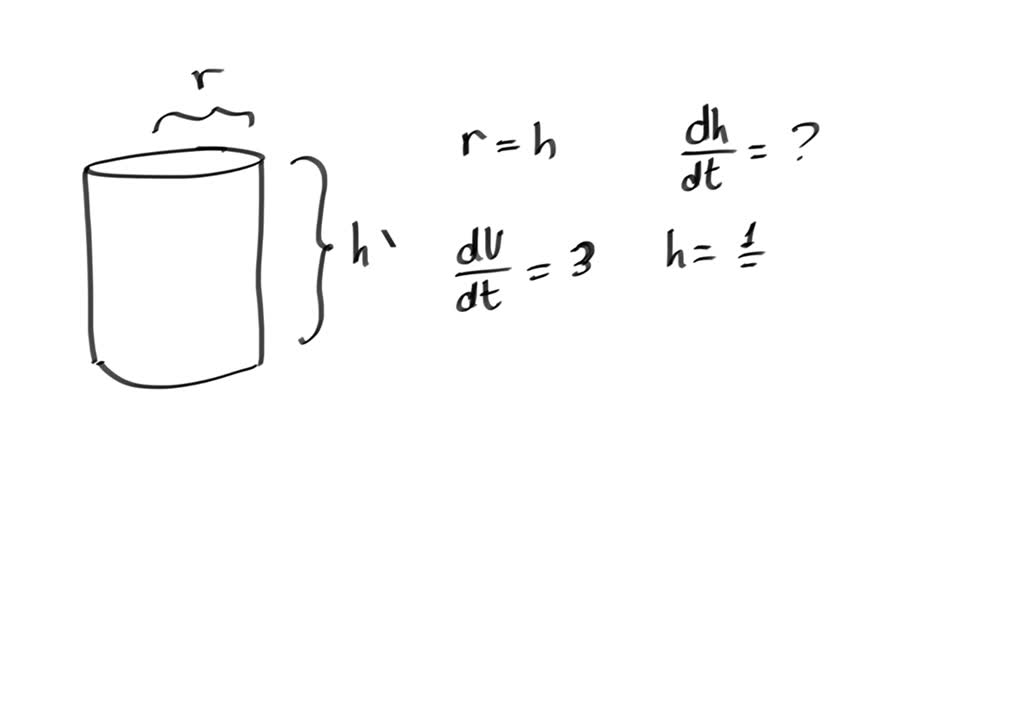 SOLVED A cylindrical tank with radius and height 1 m is full of water
