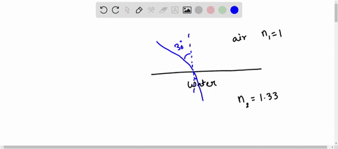 if-the-angle-of-incidence-of-light-traveling-through-air-and-then-striking-water-is-30-degrees-what-is-the-angle-of-refraction-n1-air-n133-water-89892