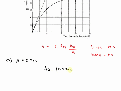 5-5-pts-settling-tine-is-defined-a5-the-time-required-the-output-signal-from-to-reach-and-stay-within-certain-percentage-of-the-static-value-att-by-examination-of-the-step-response-of-first-18742