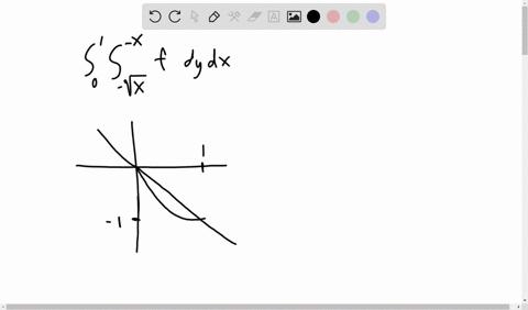 sketch-the-region-of-integration-of-the-integral-f-fxy-dy-dx-vz-and-write-down-an-equivalent-integral-or-sum-of-integrals-in-the-dx-dy-order-answer-and-work-78975