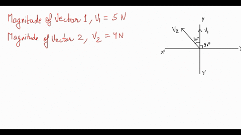 if v1 i and the magnitude and angle of v2 are 2 and rad respectively ...