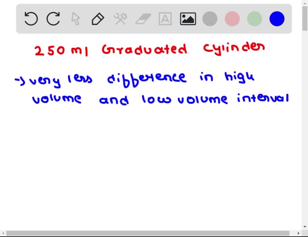 SOLVED Data Table 2 Determination of Uncertainty in Common Glassware