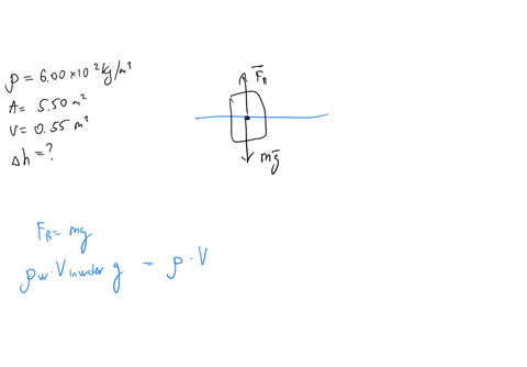 a-raft-is-constructed-of-wood-having-a-density-of-600x102-kgm3-its-surface-area-is-550-m2-and-its-volume-is-055-m3-when-the-raft-is-placed-in-fresh-water-to-what-depth-h-is-the-raft-submerge-32924