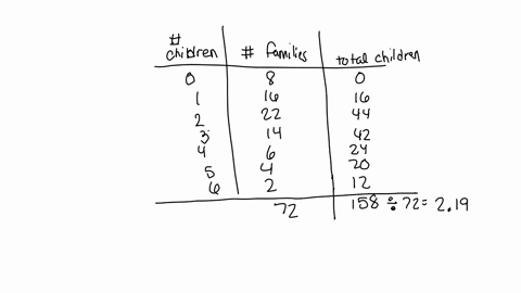 given-the-following-table-calculate-the-standard-deviation-a-146-b-145-c-210-d-217