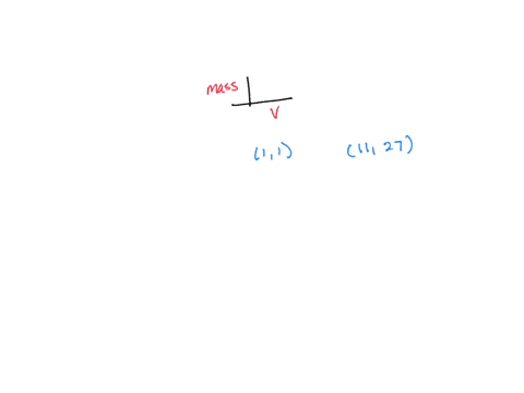 suppose-that-you-plot-the-mass-y-axis-in-g-versus-volume-x-axis-in-cm3-of-4-different-geometrical-objects-on-a-graph-paper-when-you-plot-you-see-that-3-of-the-objects-seem-to-line-up-then-for-the-best