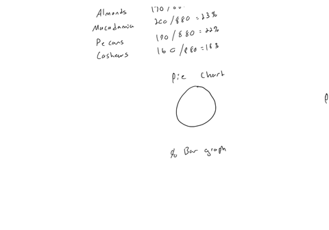 calories-of-nuts-the-data-show-the-number-of-calories-per-ounce-in-selected-types-of-nuts-types-calories-peanuts-160-almonds-170-macadamia-200-pecans-190-cashews-160-construct-a-pie-chart-ma-96932