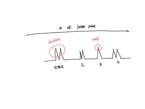 topic-1-reading-an-electropherogram-the-image-below-is-the-electropherogram-from-an-individual-blue-line-at-four-str-loci-d8s1179d21s11-d7s820and-csfipo-below-each-peak-is-the-number-of-repe-85596