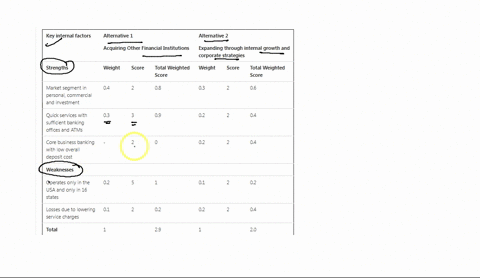 produce-a-quantitative-strategic-planning-matrix-qspm-of-region-financial-group-you-can-use-the-free-excel-student-template-on-the-strategy-club-website-to-create-your-matrix-follow-the-inst-17227