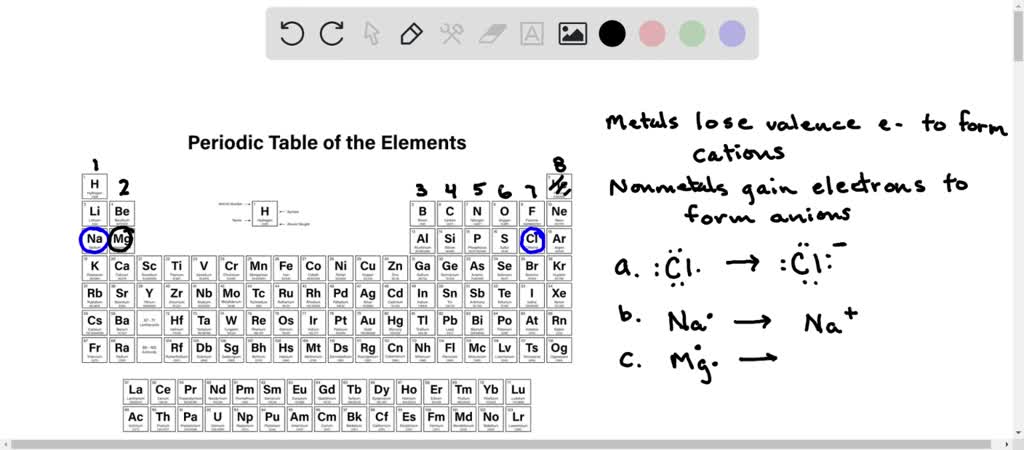 SOLVED: Many monatomic ions are found in seawater, including the ions ...