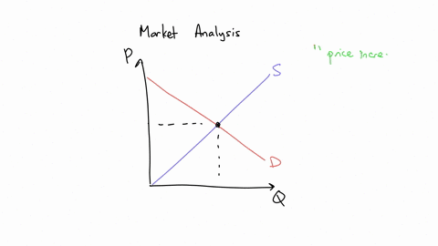 14a-supply-and-demand-puzzle-the-following-graph-presents-the-market-for-sweaters-in-2018-between-2018-and-2019-the-equilibrium-price-of-sweaters-remained-constant-but-the-and-the-demand-for-23568