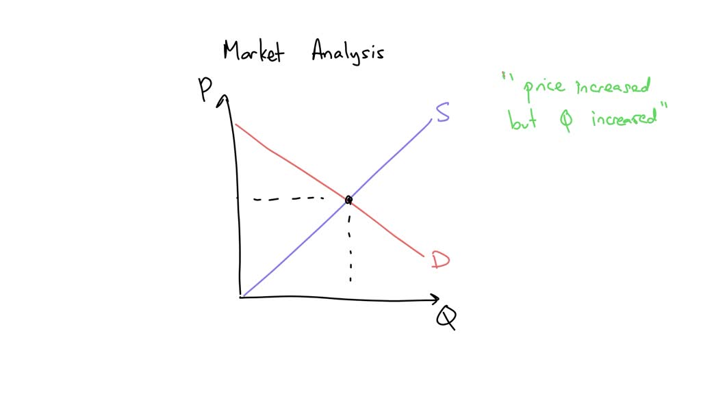 motorbike market value
