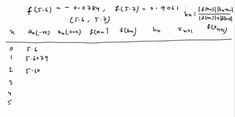 question-find-the-positive-real-root-of-25-fx-xt-8x3-35x2-450x-1001-using-false-position-method-correct-t0-5-decimal-places-6-use-bisection-and-newton-raphson-method-to-locate-the-root-of-an-37072