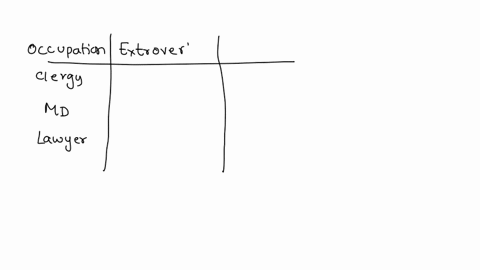 the-following-table-shows-the-myers-briggs-personality-preferences-for-random-sample-of-410-people-the-listed-professions-occupation-fttrovened-clergy_-all-denominations-md-fintroverted-row-79702