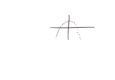 which-of-the-following-graphs-best-represents-derivative-of-the-function-given-table-02-83055