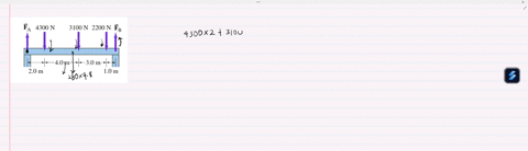 calculate-fa-and-fb-for-the-beam-shown-in-figure-above-the-downward-forces-represent-the-weights-of-machinery-on-the-beam-assume-the-beam-is-uniform-and-has-a-mass-of-280kg-4300-n-3100-n2200-20236