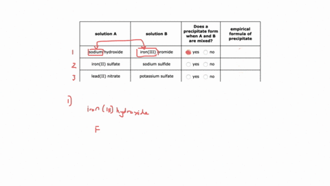 complete-the-table-below-by-deciding-whether-precipitate-forms-when-aqueous-solutions-and-are-mixed-formula-in-the-last-column-precipitate-will-form-enter-its-empirical-does-precipitate-form-24462