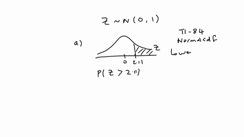 find-each-of-the-shaded-areas-under-the-standard-normal-curve-using-a-ti-84-calculator-round-the-answers-to-four-decimal-places-part-211-the-area-of-the-shaded-region-is-0174-part-2-out-of-4-20477