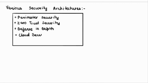 discuss-the-various-security-architectures-which-provides-the-best-balance-between-simplicity-and-security-justify-your-answer-discuss-the-importance-of-using-an-access-control-model-in-dete-22723