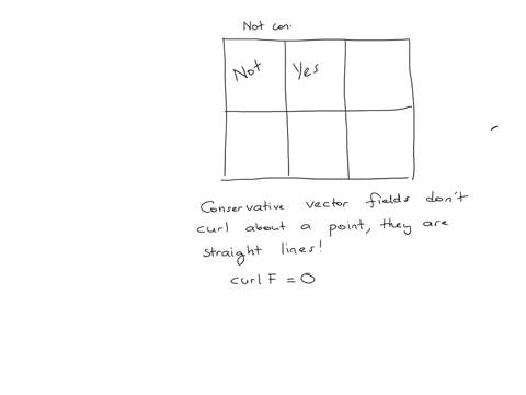 determine-whether-each-of-the-following-vector-fields-appears-to-be-path-independent-conservative-or-path-dependent-not-conservative