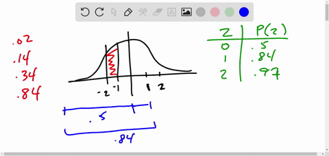 what-is-the-approximate-area-of-the-shaded-region-under-the-standard-normal-curve-below-use-the-portion-of-the-standard-normal-table-given-to-help-answer-the-question-a-002-b-014-c034-d084-p-54353