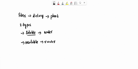 soluble-dietary-fiber-summary-57222