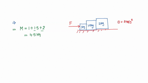 three-blocks-of-masses-m1-1-kg-m2-15-kg-and-m3-2-kg-are-in-contact-with-each-other-on-a-frictionless-surface-as-shown-in-fig-find-the-a-horizontal-force-f-needed-to-push-the-blocks-as-a-single-unit-wi