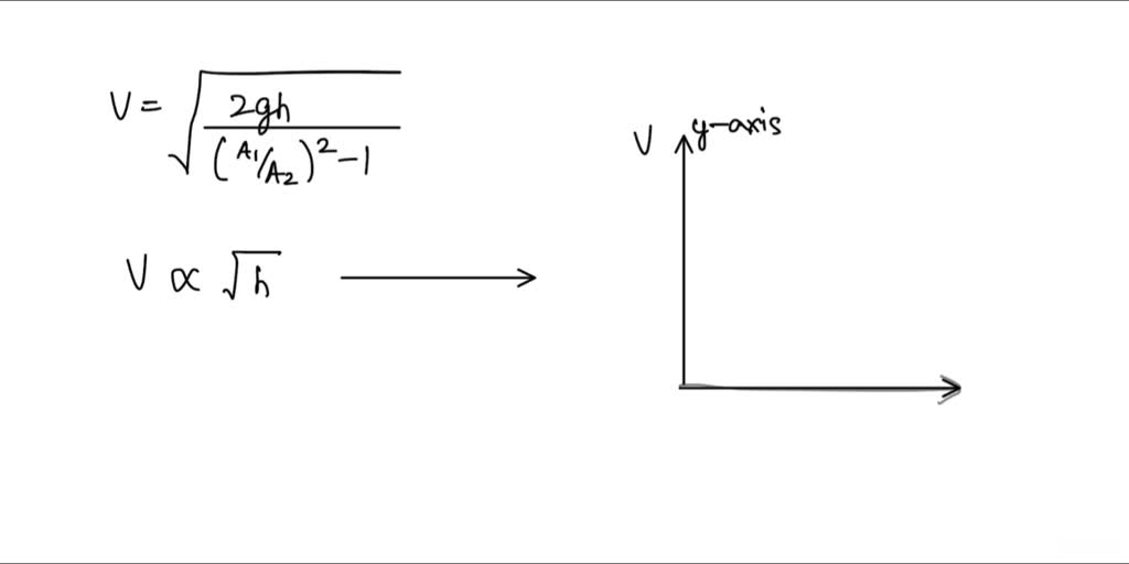 SOLVED Velocty An fluid is in streamline flow through a