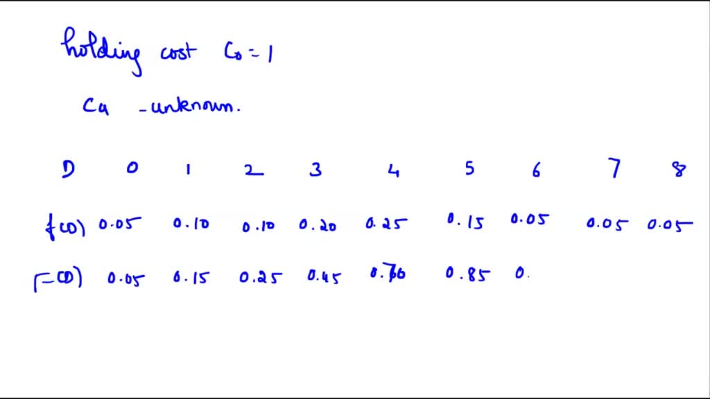 SOLVED: Texts: An item has a unit purchase cost of 200 and an ordering ...