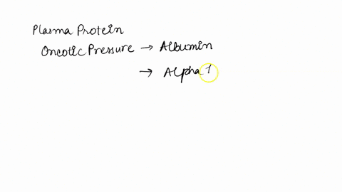 match-each-function-listed-below-to-the-family-of-plasma-proteins-that-carries-out-that-function-help-draw-water-back-into-capillaries-through-osmosis-ie-contributes-t0-colloid-osmotic-press-19085