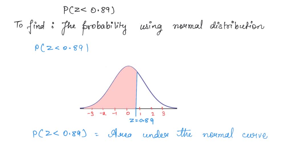 SOLVED Find the probability using the normal distribution P z