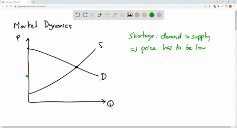 a-supply-shortage-in-the-market-for-lettuce-will-_______-the-equilibrium-price-of-lettuce-45755