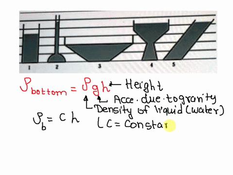 pts-question-4-the-vessels-in-the-figure-contain-liquids-of-the-same-density-the-pressure-at-the-bottom-ordered-least-pressure-to-greatest-pressure-is-you-can-t-figure-out-the-order-from-the-27598