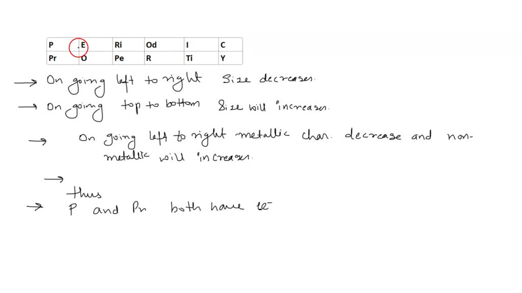 'Activity LI Making Your Own Periodic Table Make your own periodic