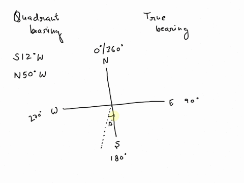 write-each-quadrant-bearing-as-an-equivalent-true-bearing-2-marks-s12w-b-nsow-43837