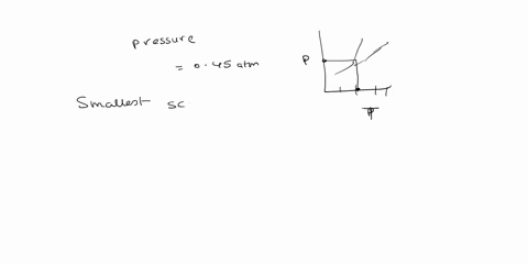 use-the-phase-diagram-of-substance-x-below-to-find-the-melting-point-of-x-when-the-pressure-above-the-solid-is-045-atm-8-solid-l-liquid-gas-temperature-k-note-your-answer-must-be-within-25-c-05159