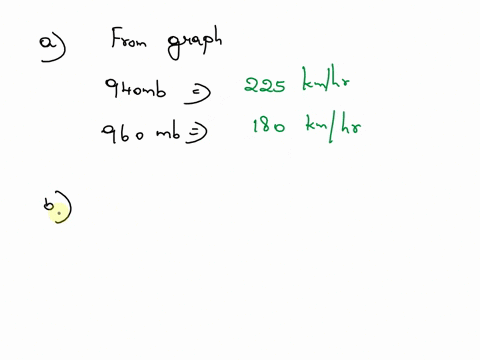 d-based-on-your-estimated-slope-value-from-part-b-if-the-surface-pressure-increases-by-10-mb-how-much-the-wind-speed-is-estimated-to-changee-can-we-predict-the-wind-speed-for-surface-pressur-82658