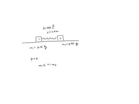 two-objects-of-masses-m-076-kg-and-m2-098-kg-are-placed-on-a-horizontal-frictionless-surface-and-compressed-spring-of-force-constant-k-380-nm-is-placed-between-them-neglect-the-mass-of-the-s-13534