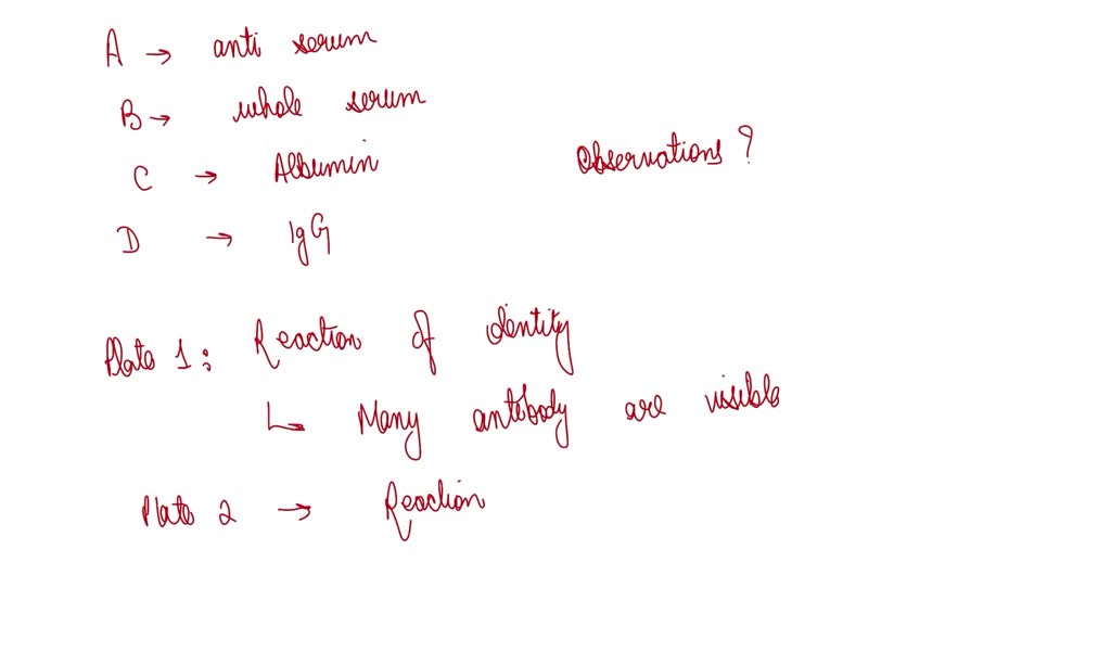 SOLVED: Serology Testing Patient Control IgG Result IgM Result ...