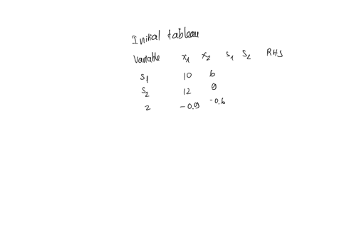 minimize-z-090x1-060x2subject-to-x1-x2-1-10x1-6x29-12x1-9x210-x1-x2-0-solve-the-above-problem-with-the-simplex-method-provide-the-value-of-the-basic-variables-bv-at-tableau-3-and-the-optimal-50694