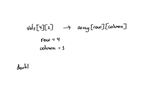 what-is-the-value-of-vals41-double-vals-11-13-15-31-33-35-51-53-55-71-73-75-11-71-73-an-arrayindexoutofboundsexception-error