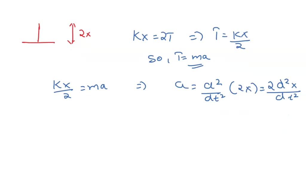 SOLVED: Problem 4.4: The System of the Spring and Pulley The spring has ...