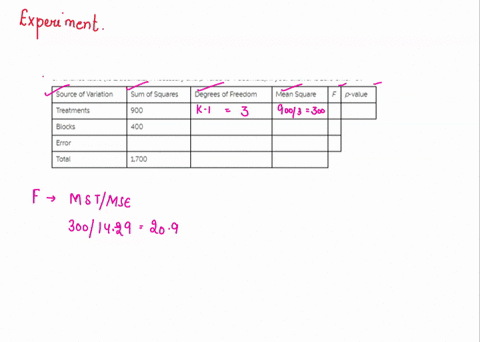 an-experiment-has-been-conducted-for-four-treatments-with-eight-blocks-complete-the-following-analysis-of-variance-table-to-2-decimals-if-necessary-23476