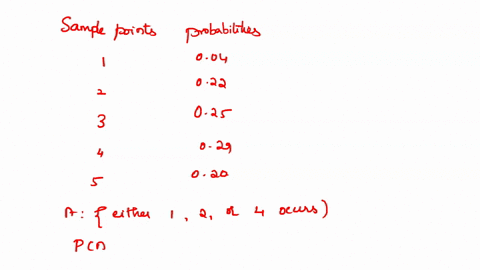 the-sample-space-for-an-experiment-contains-five-sample-points-with-probabilities-as-shown-in-the-table-to-the-right-find-the-probability-of-each-of-the-following-events_-a-either-1-2-or-4-o-31033