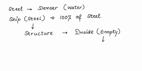 in-order-to-float-an-object-must-be-less-dense-than-the-fluid-in-which-it-floats-so-how-is-it-that-a-boat-made-of-steel-can-float-in-water-given-that-steel-is-denser-than-water-please-answer-75913