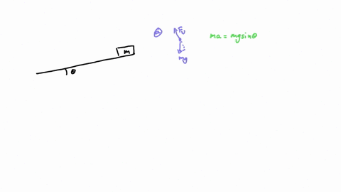 in-the-physic-lab-an-air-track-glider-of-mass-m-is-on-a-frictionless-air-track-inclined-at-an-angle-as-is-shown-in-the-adjacent-figure-a-find-the-acceleration-of-the-air-track-glider-b-suppo-32863