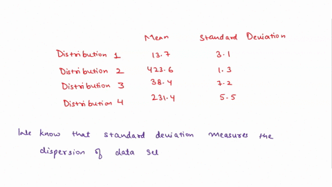select-the-correct-answer-which-distribution-has-the-greatest-spread-standard-deviation-mean-distribution-137-31-distribution-2-4236-13-distribution-3-384-72-distribution-4-2314-55-0-a-distr-93131